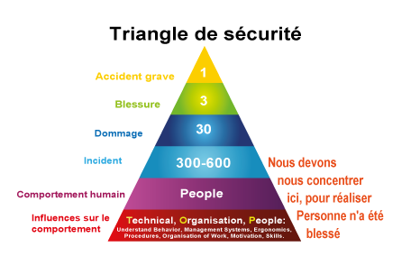 Triangle de sécurité, accident grave